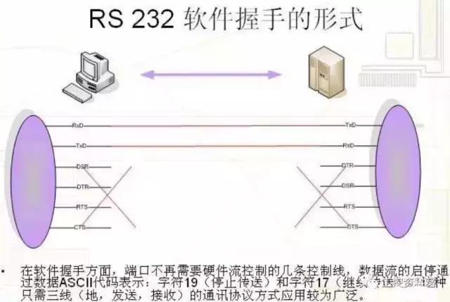 rs232rs485无线双向通讯,串口是怎么区分rs232和rs485的