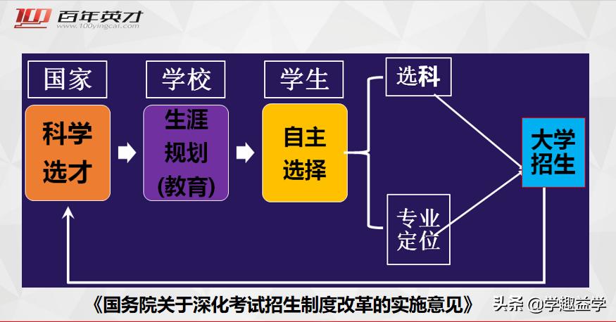 江苏高考选科最新政策,新高考选科难易程度对照表
