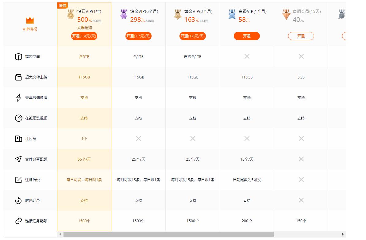 哪家网盘速度最快，市面上8家流行网盘横测