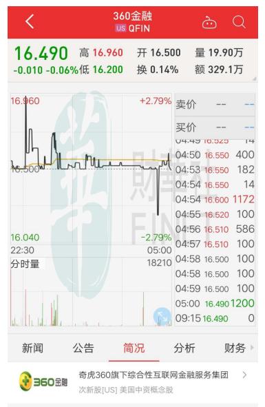 360金融上市新闻,美国360金融上市吗