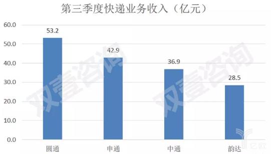 快递行业发展趋势申通,快递行业最新消息中通