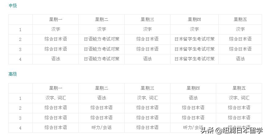 日本语言学校推荐入学大学详解,日本留学语言学校