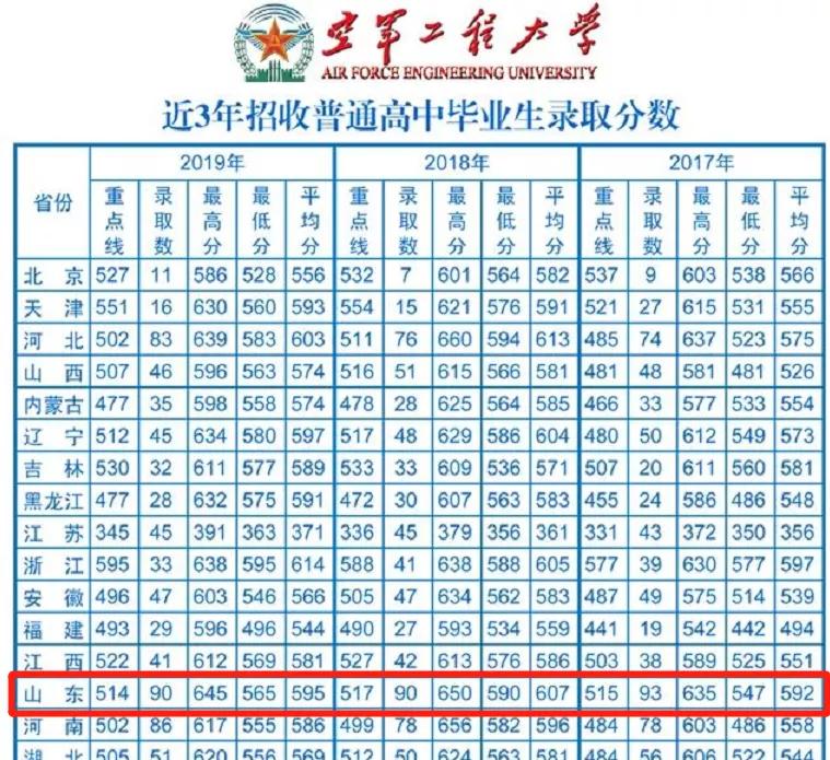 2021军校志愿填报技巧直播,山东军校志愿填报