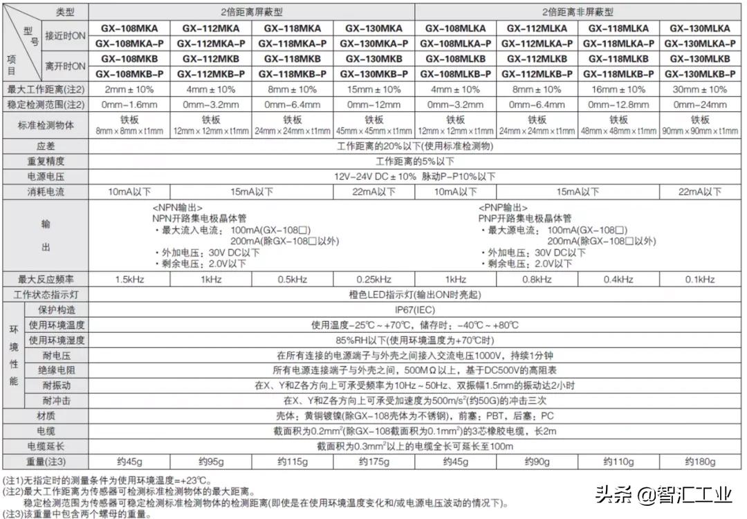 松下长方形光电传感器,松下接近传感器批发