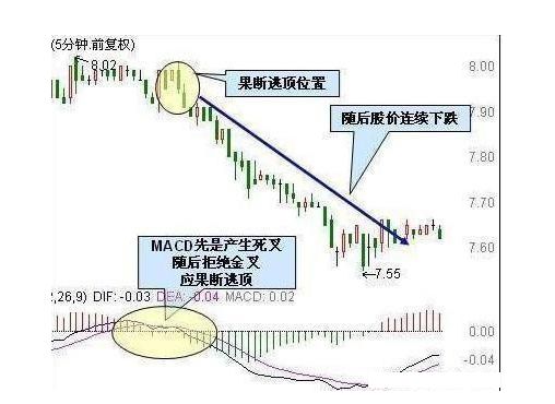 炒股秘籍——你不可不懂的经典买卖信号（附选股公式）