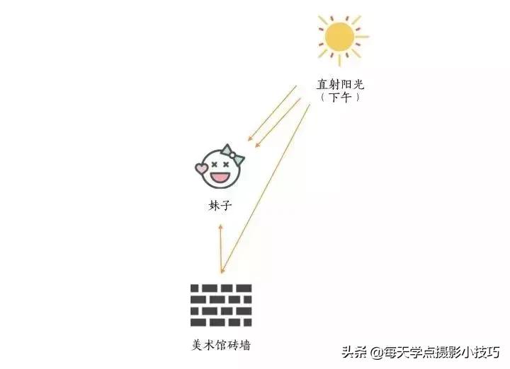 逆光人像拍照技巧,摄影拍照技巧夜晚图片