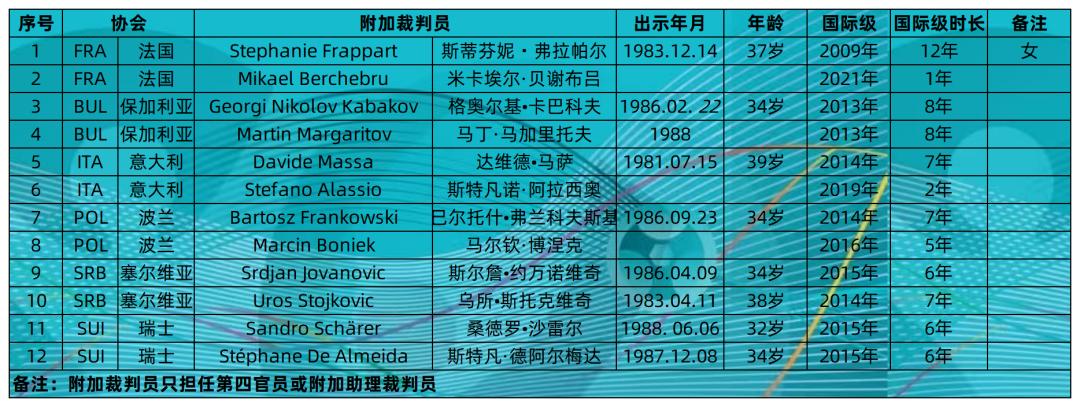 欧洲杯十大裁判,欧洲杯裁判名单总决赛