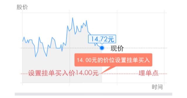 恒生指数最好的交易方法,恒生指数交易绝招