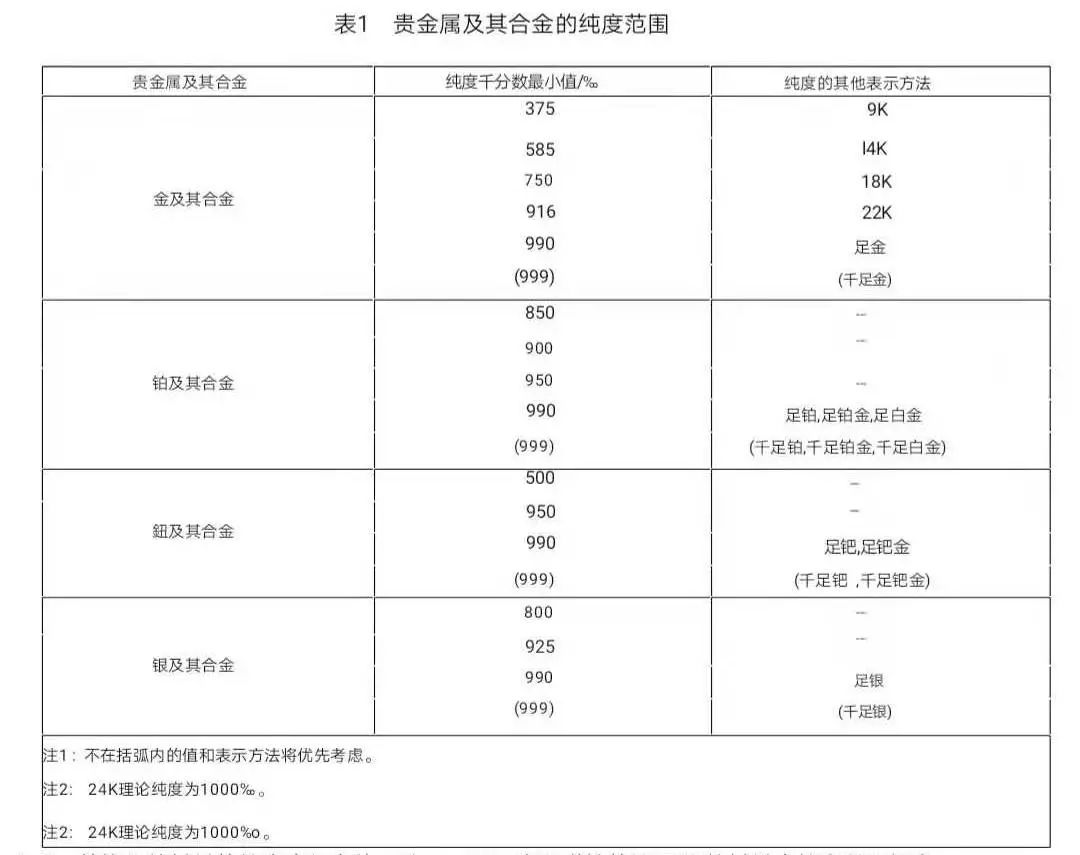 首饰印记规范,国标标识全套