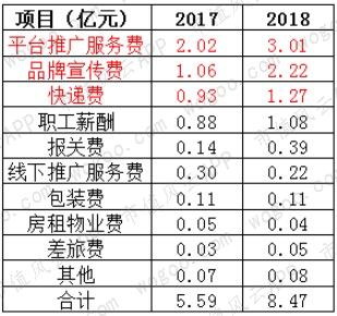 御家汇面膜前景,御家汇股东