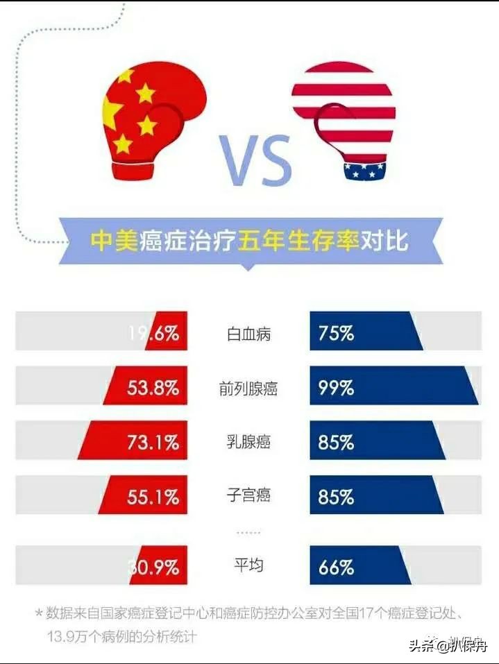 如何买到适合自己的医疗险,如何正确选择商业医疗险