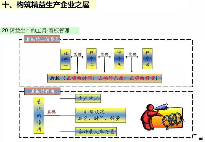 ie工业工程知识大全,ppt基础教程用什么软件