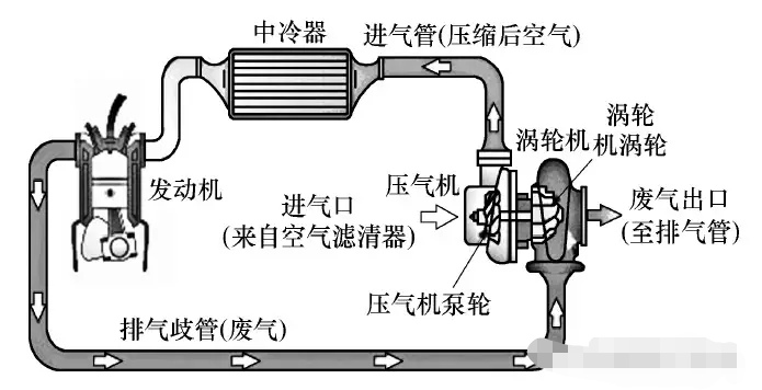 领驭1.8t涡轮增压器工作原理,帕萨特领驭1.8t涡轮增压工作原理