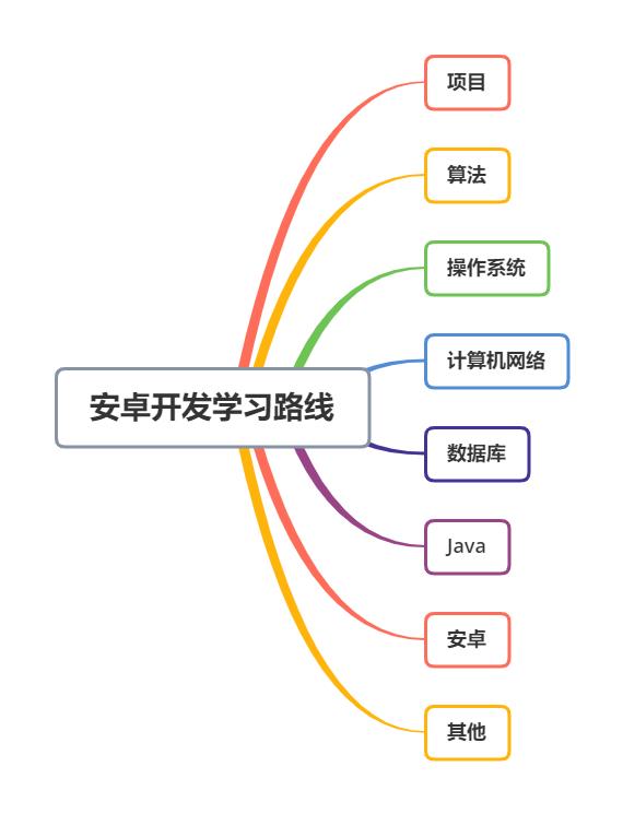 android软件工程师面试经验分享,安卓开发岗面试经验