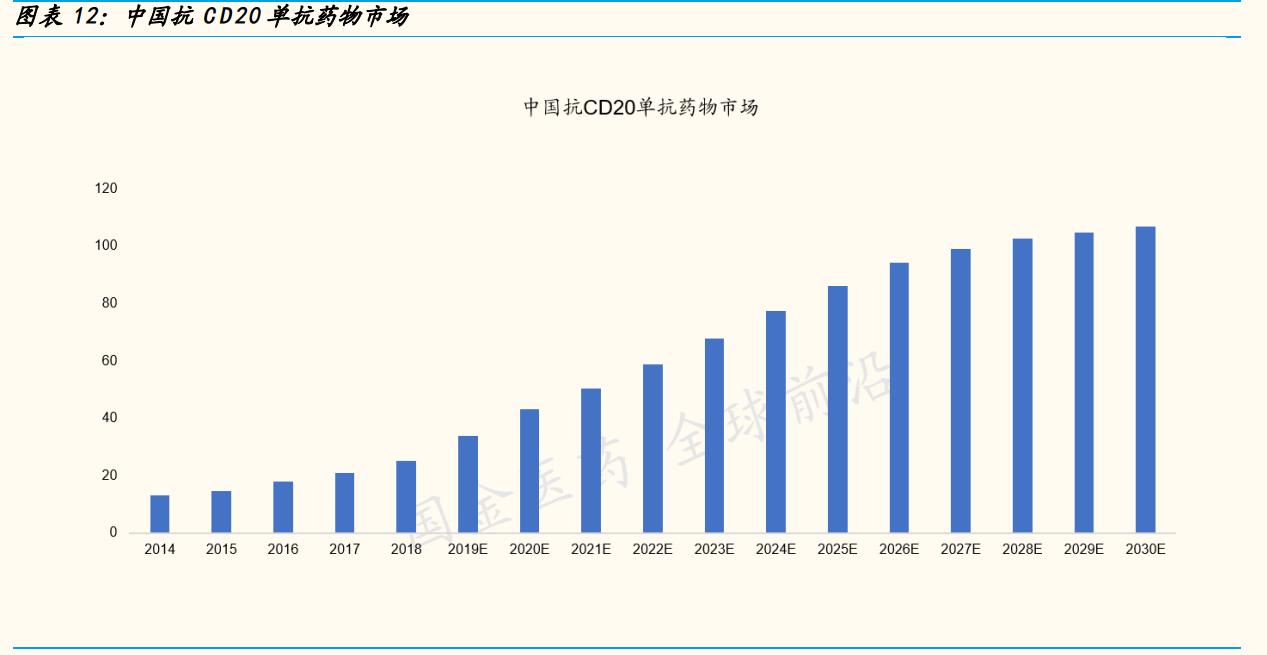 神州细胞重组八因子获批上市,神州细胞深度解读