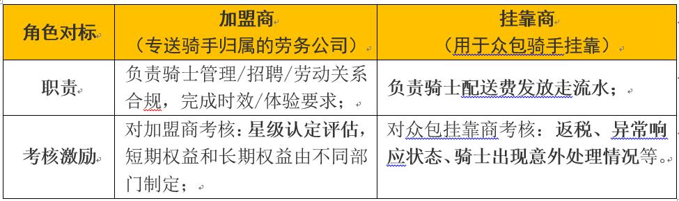 美团运营干货,1分钟内美团运营知识科普