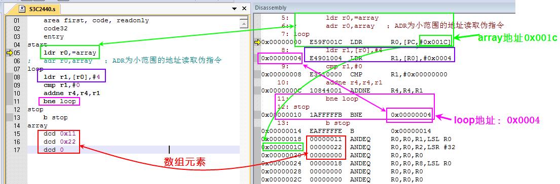 5.从0学ARM-MRS、MSR、寻址操作、原子操作原理