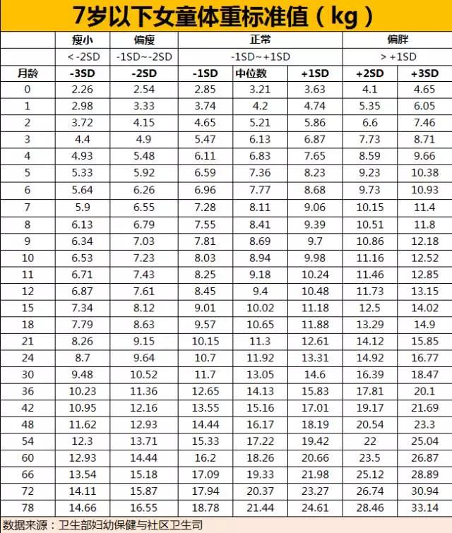 2022身高体重标准表儿童1到16岁,孩子1.36米身高标准体重多少