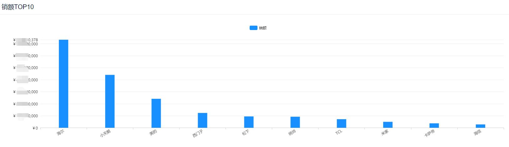 洗衣机2022年销量排行榜,2022洗衣机销量排名前十名