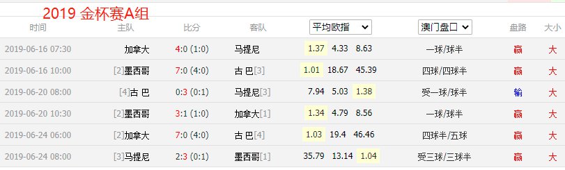 弱队赢前三次轮必败,干货实战经验分析