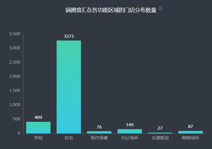 从新一线回到三线,从一线回到四线打工还是创业