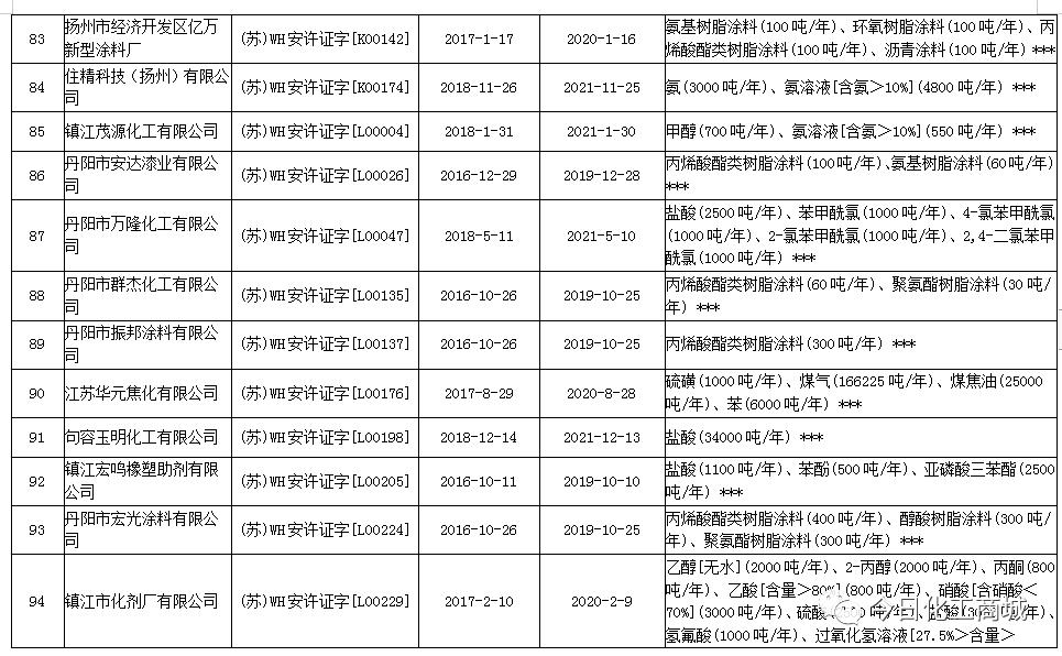 石化企业火灾,南京炼油厂罐区火灾事故