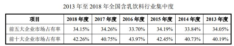 李子园牛奶有380毫升的吗,李子园甜牛奶450ml混搭