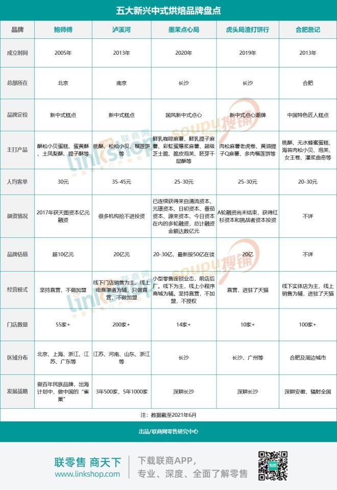 新中式糕点烘焙店,中国烘焙糕点大市场