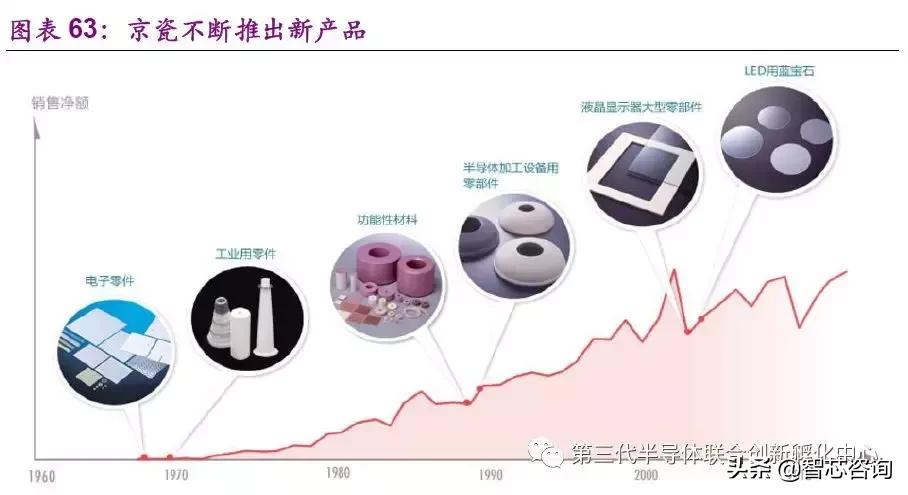 智芯研报|全球元器件龙头企业专题（二）：日本京瓷