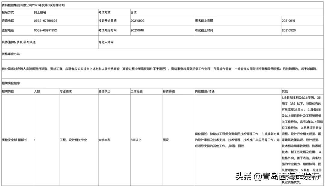 西海岸国企招聘网最新招聘,西海岸国有企业招聘