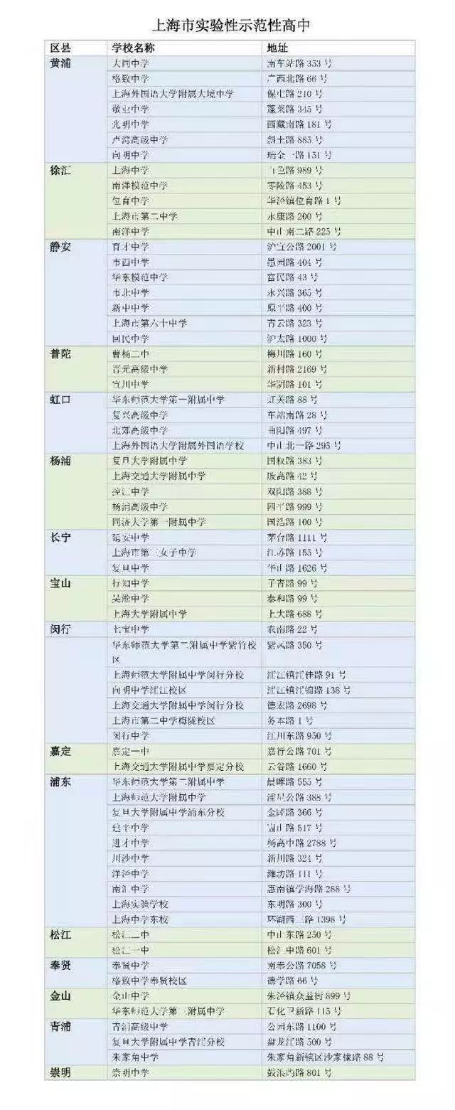 强化体育美育!上海出台中小学体艺新政,其他省市或“跟风”