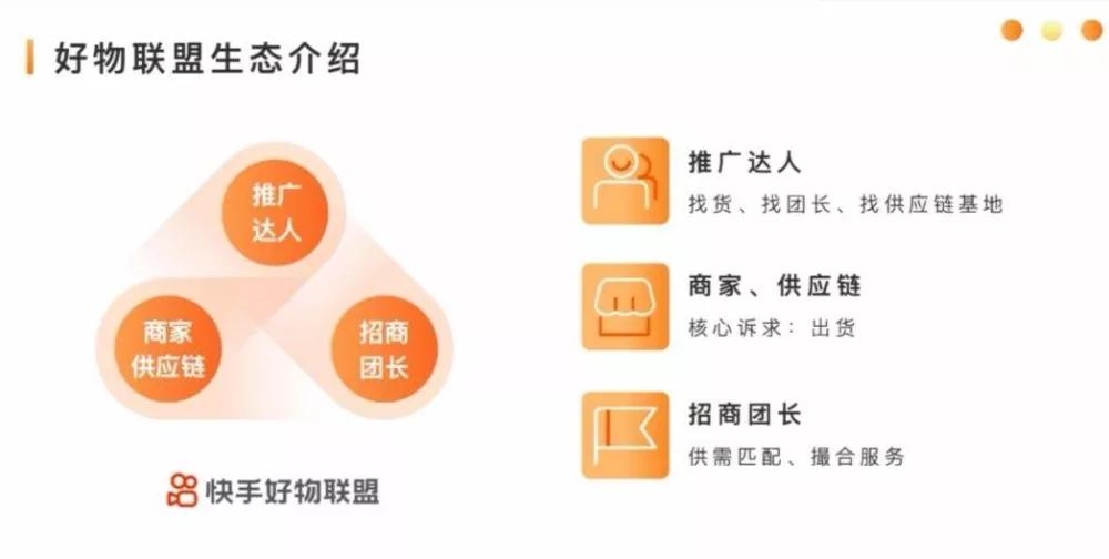 一座快手「重镇」的货端升级