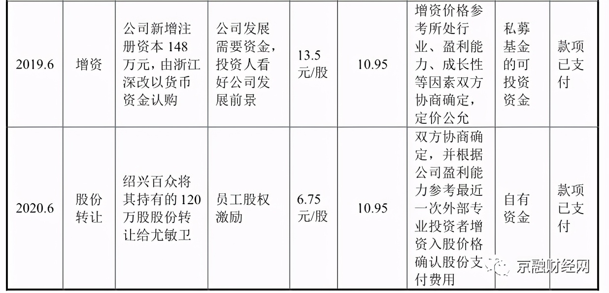 实控人违规造成股票暴跌如何索赔,百诚医药这次分红会怎样