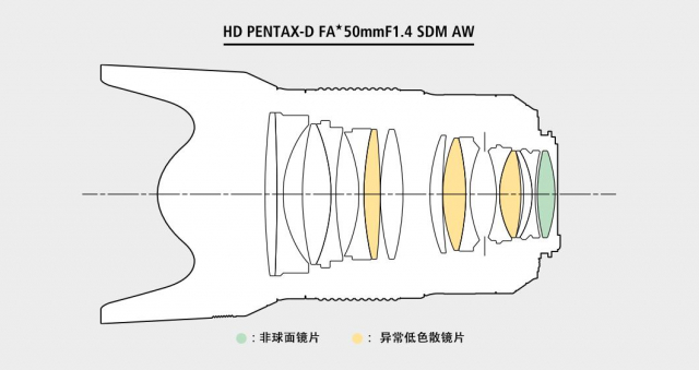 宾得da501.8评测,宾得星头是不是最好