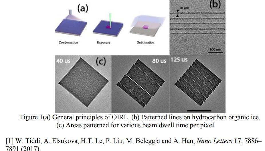 西湖大学冰刻机能代替光刻机吗,西湖大学冰刻研究成功了吗