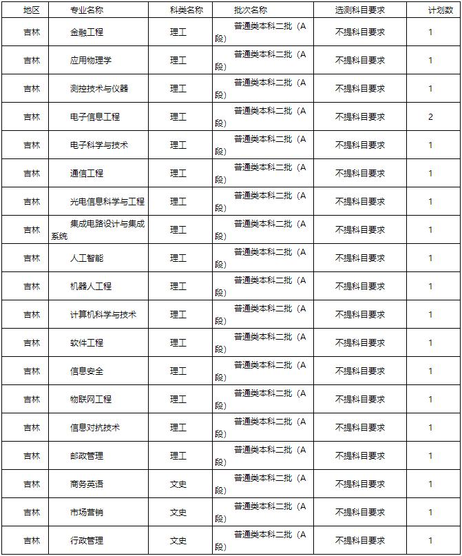 陕西2021高考预计分数线,陕西近期高考分数线