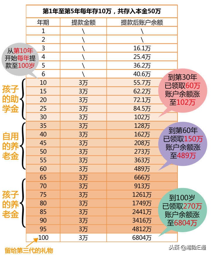 香港保诚隽升最低多少钱,香港英国保诚保险重疾险