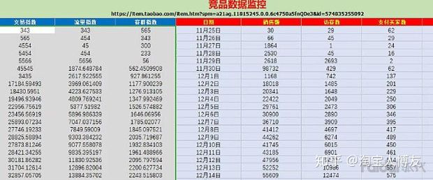 淘宝不开直通车有流量吗,淘宝新店可以开直通车吗