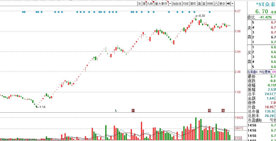 投资不是暴利而是复利,投资不是件简单的事