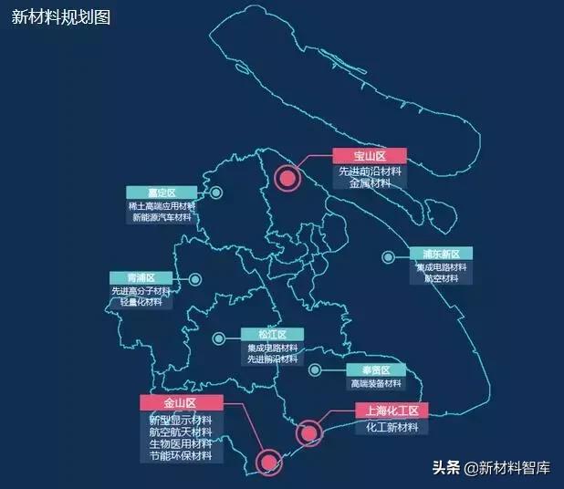 上海新材料龙头企业,上海新材料企业一览表