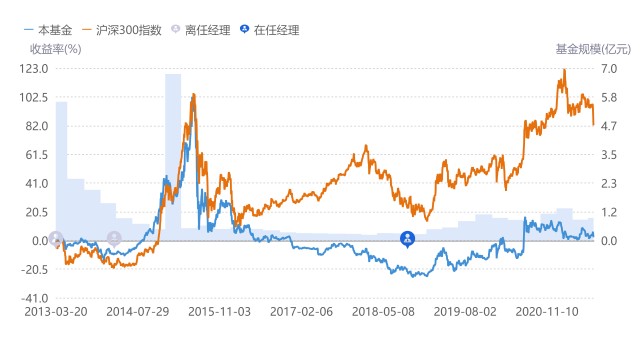 兴全可转债混合基金340001,兴全可转债基金340001行情