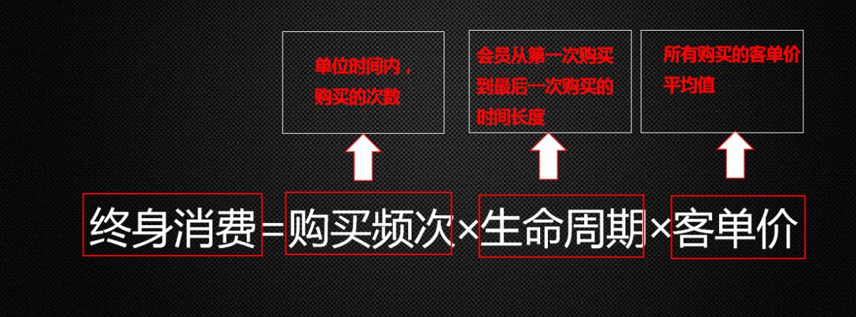 私域流量传统电商的另一扇门,传统电商和私域电商