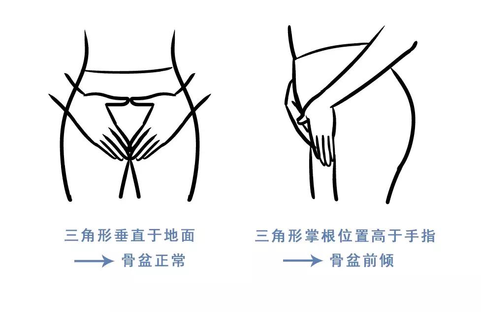 教你4招，自己在家就能缓解产后腰背痛