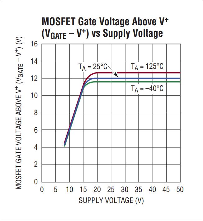 lt1910es8鑺墖,lt1910椹卞姩鑺墖鍙傛暟