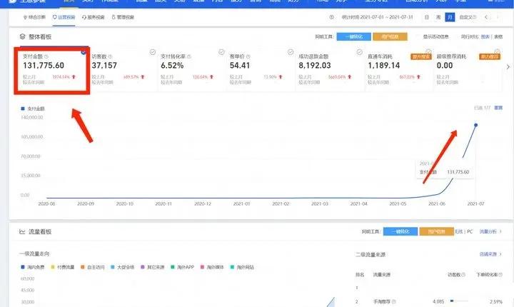 现在淘宝店铺如何运营,五金淘宝店铺如何运营