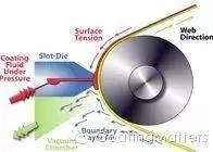 锂电池涂布技术讲解,锂电池涂布工艺介绍