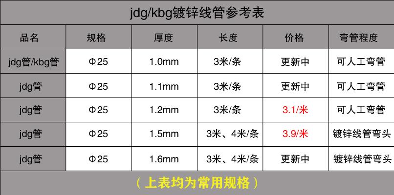 jdg20管价格多少钱一米,jdg65管国标多少钱一米