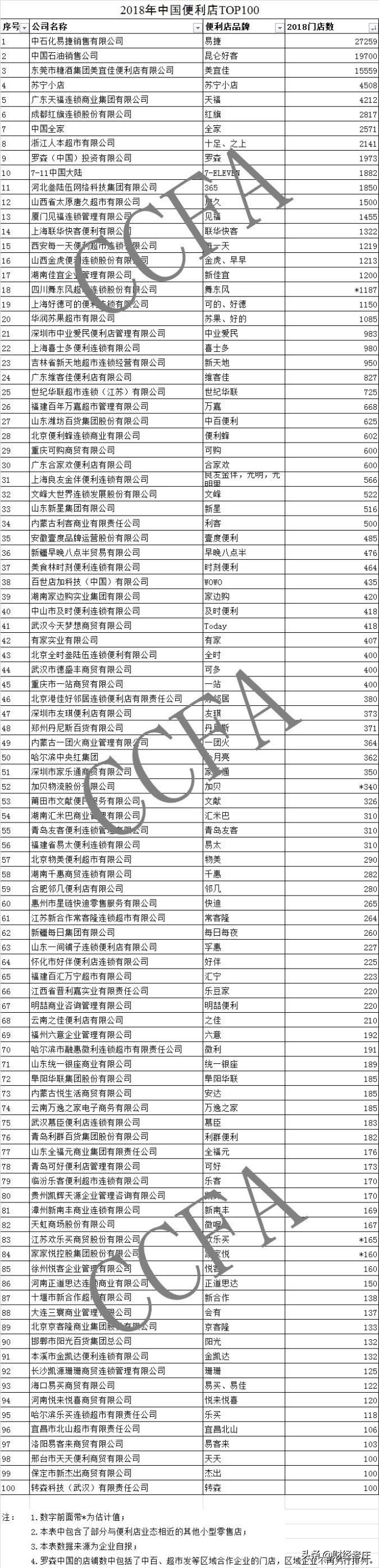 全时,疫情之后倒下的第一家连锁便利