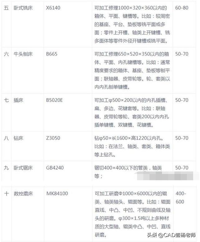 cnc车铣加工价格,精密车铣加工价格表