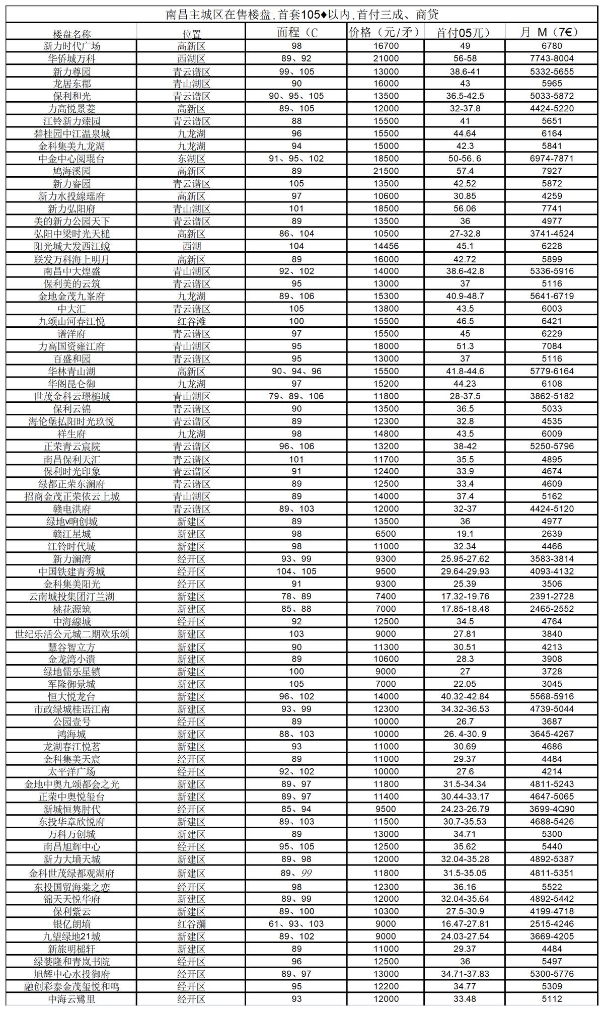 南昌人买房压力,南昌买房的真实感受
